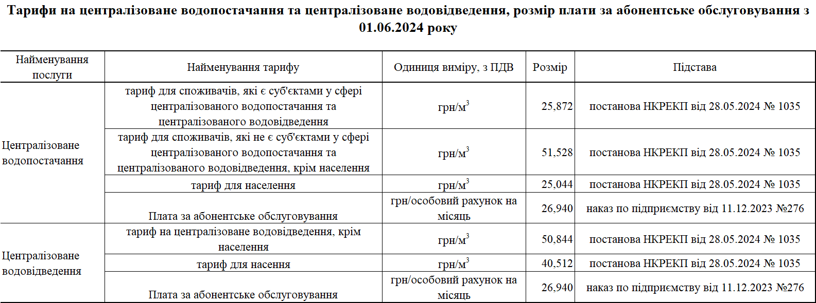 Тариф 01.06.2024 р.